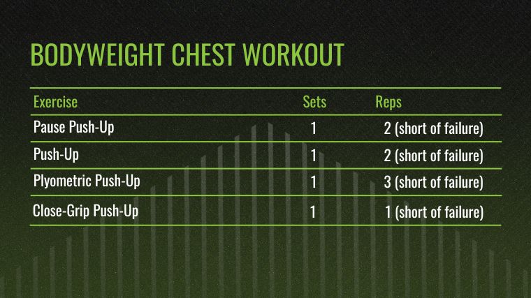 The Bodyweight Chest Workout chart.
