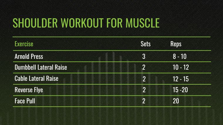 The Shoulder Workout for Muscle chart for the best shoulder exercises.